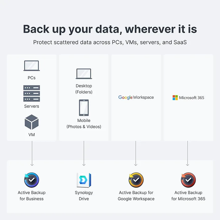 Synology-RX426