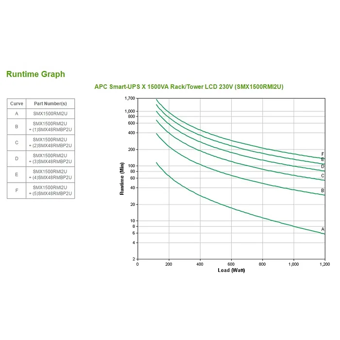 APC - Schneider Electric-SMX1500RMI2U