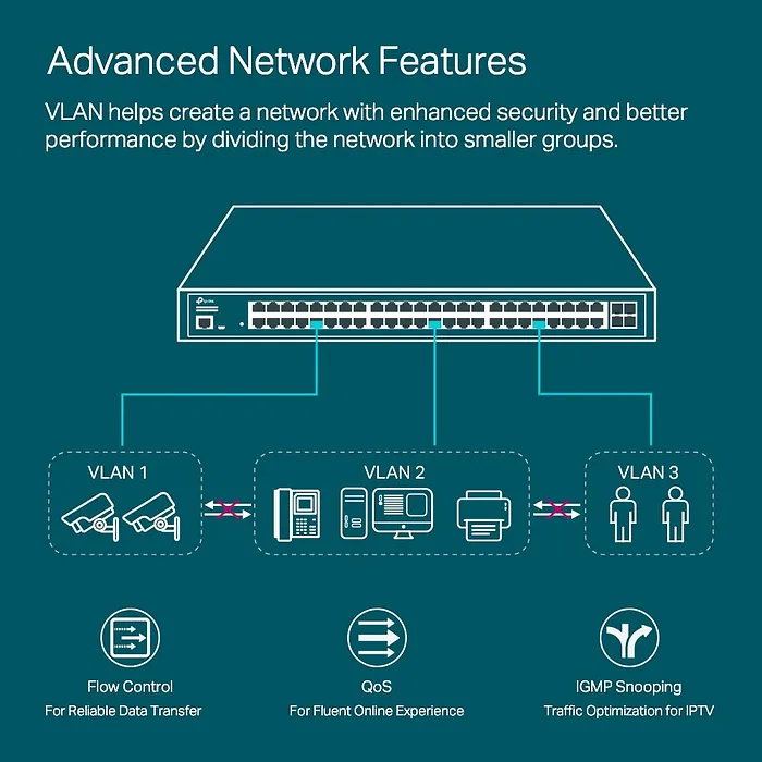 TPLINK-SG3452XP