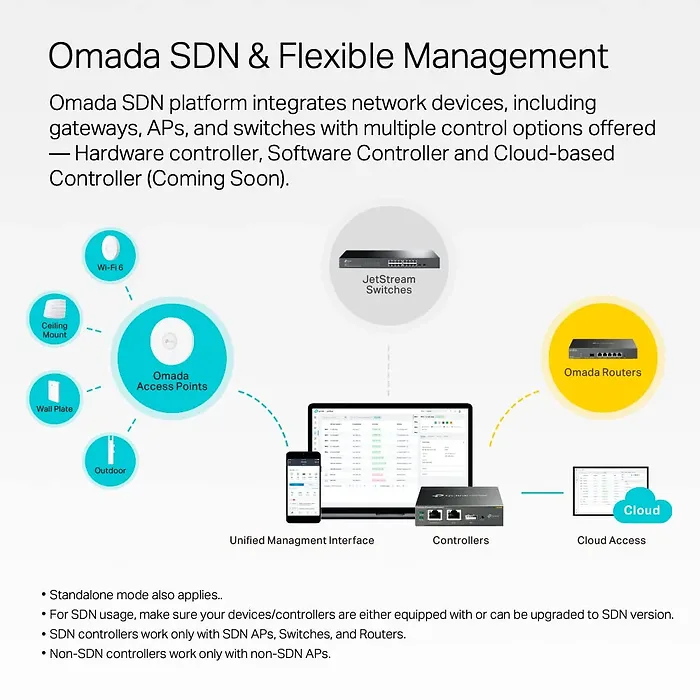 TPLINK-SG3452XP