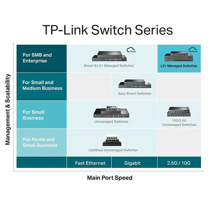 TPLINK-SG3452XP